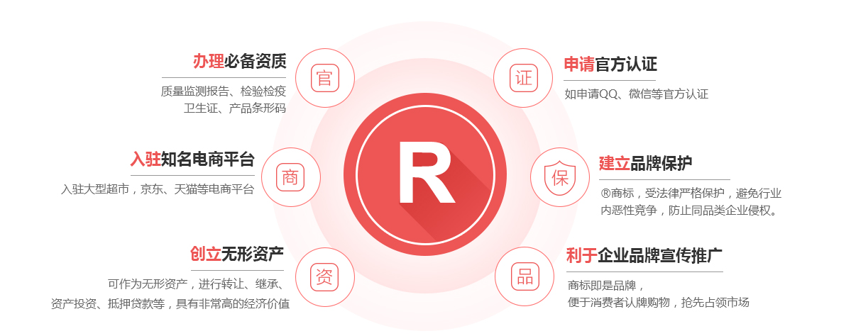 兴业商标注册的作用